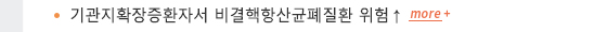 기관지확장증환자서 비결핵항산균폐질환 위험↑